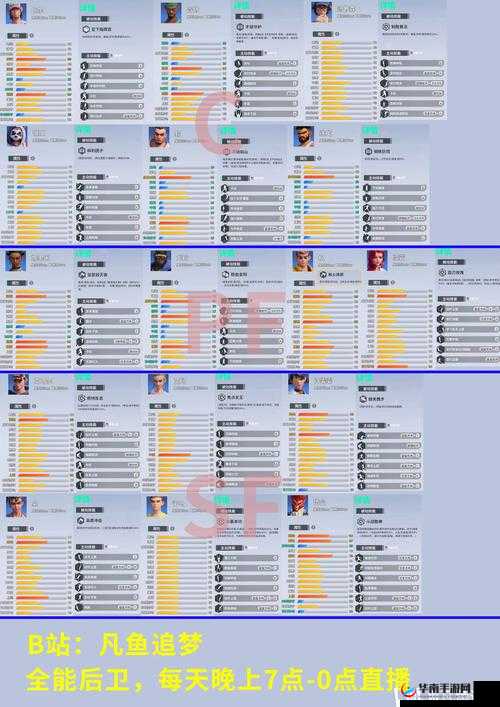 街篮高手移动版中，弗兰克林这位球员究竟有何非凡之处？