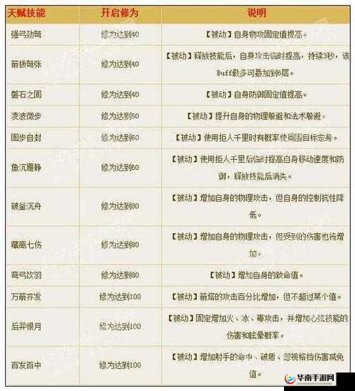 倩女幽魂手游中射手职业究竟有多强？聂秋鹰职业详解揭秘