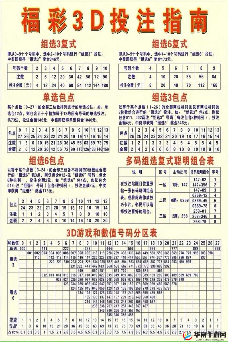 真3D多模式天天酷跑3D，如何全面掌握其核心玩法全攻略？