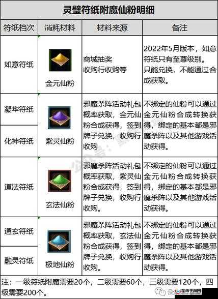 光粒子插件装备咩咩铃铛，它的神秘属性与真实价值究竟如何？