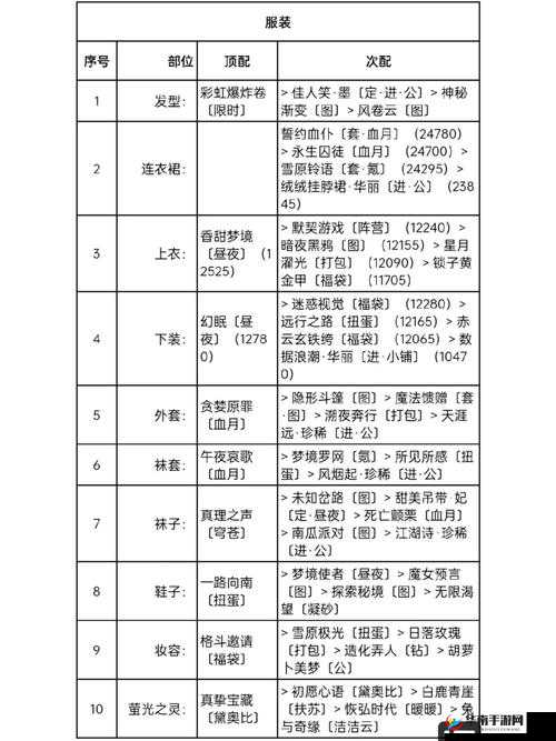 冬天里的一把火如何点燃？奇迹暖暖竞技场攻略在资源管理中扮演何种关键角色？