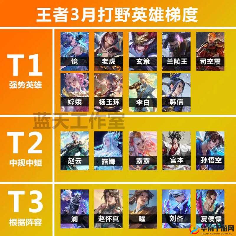 王者荣耀S6射手英雄谁最强？孙尚香稳居榜首有何秘诀？