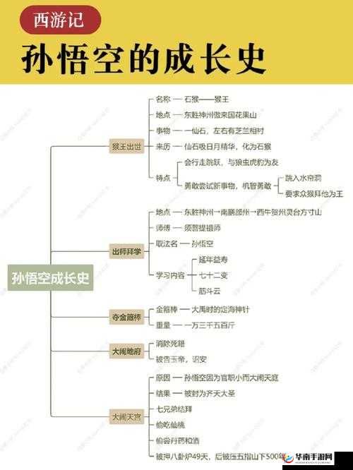 孙悟空如何隐身突袭制霸八方？其攻略演变史揭秘悬念重重！