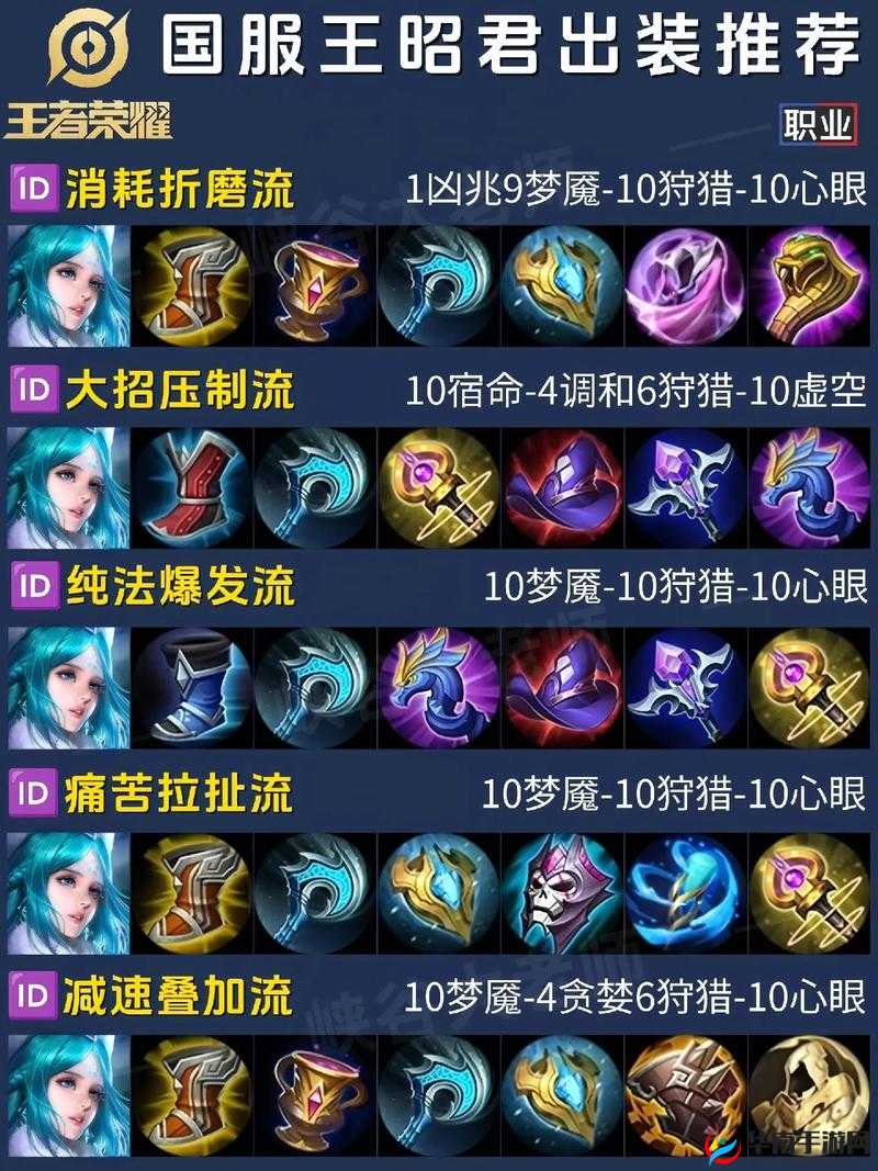 团战中如何打破禁锢？冰雪之华王昭君装备出装推荐揭秘