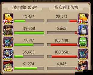 我叫MT2噩梦挑战，寒冰蜘蛛与呆贼，通关阵容如何搭配？玩法将迎来哪些革命性变化？