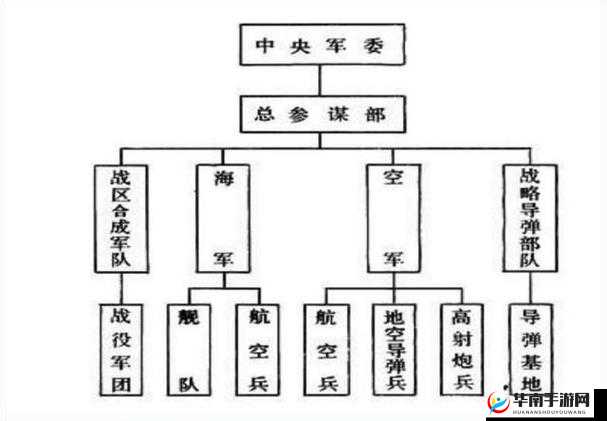 80后指挥官如何驾驭英雄系统？深度解析（二）揭秘悬念！
