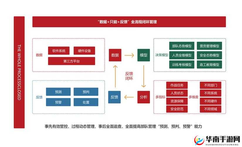 80后指挥官如何玩转兵营系统？策略与创新融合背后的秘密何在？