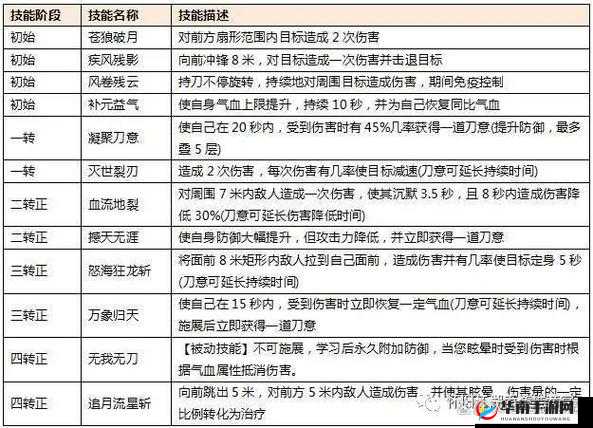 热血江湖刀客职业如何玩转？技巧攻略大揭秘！