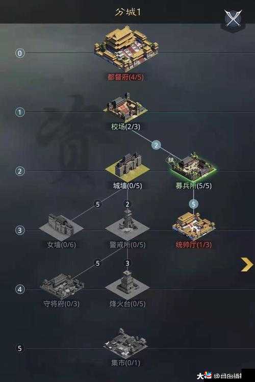 率土之滨中建立分城有何奇效？何时才是最佳建立时机？