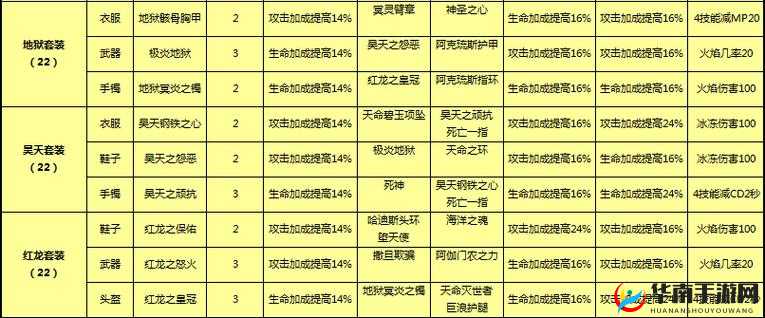 太极熊猫2符文如何高效搭配？揭秘符文系统演变史与搭配心得