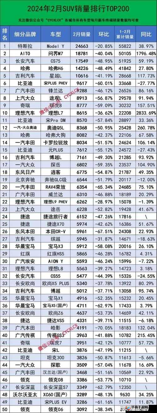 新手如何全方位发展，才能快速跻身排行榜，你掌握秘诀了吗？
