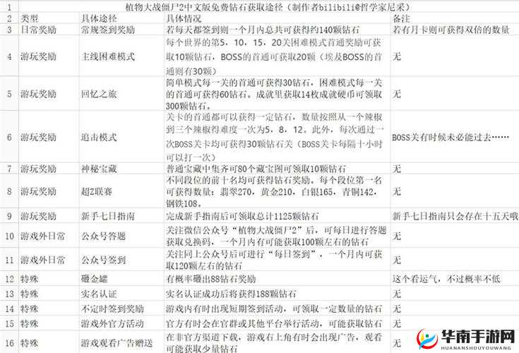 钻石究竟有哪些神秘途径和方式可以获取？全面详解来了！