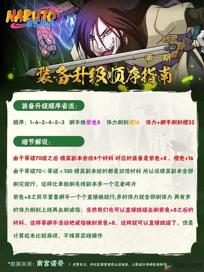 火影忍者手游玩家必看，如何深度解析并实现装备更完整的培养？