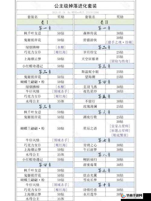 奇迹暖暖第十一章公主级掉落套装图鉴有哪些惊喜等待揭秘？