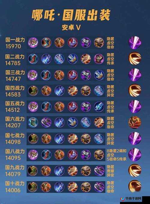 站得住才能大杀四方，桀骜炎枪哪吒如何出装才能无敌？揭秘推荐！