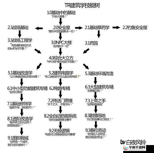 泰拉瑞亚高手揭秘，9条新人必备技巧，未来玩法将如何革命？