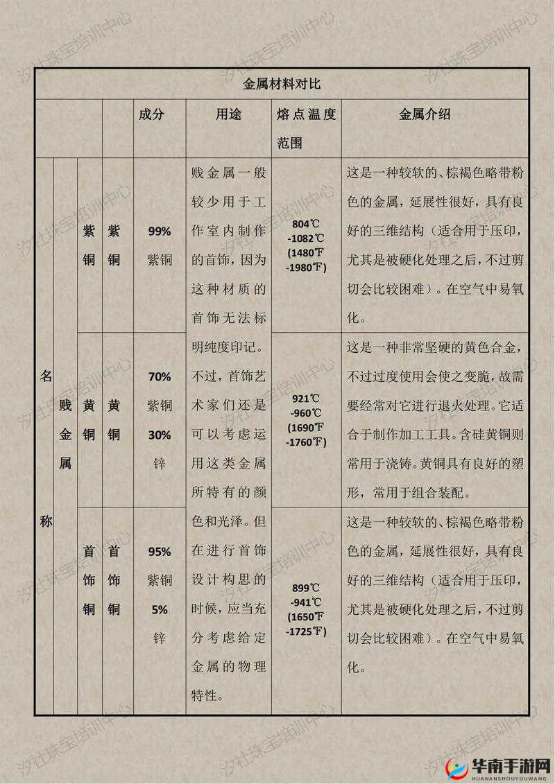 哪些材料是提升战力最具性价比的选择？强化材料演变史大盘点！