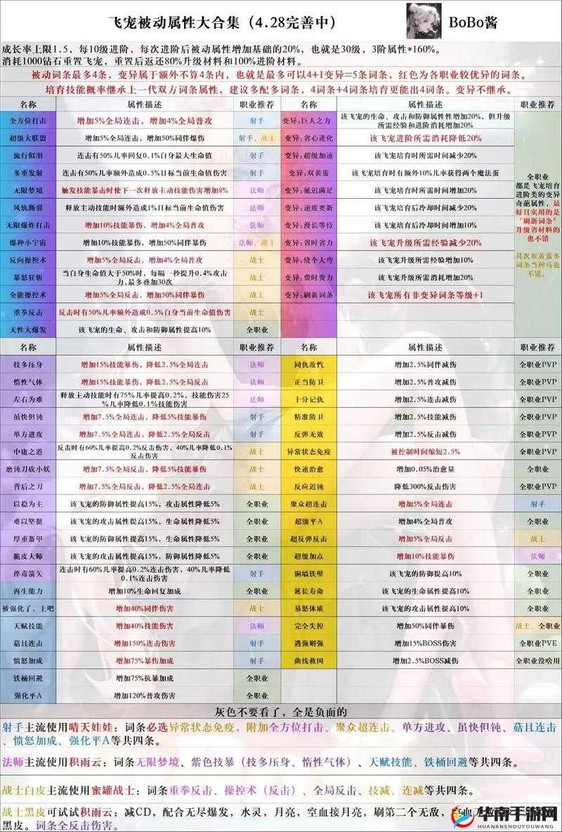 格斗宠该如何选择？探索格斗宠选择技巧演变史专题揭秘！