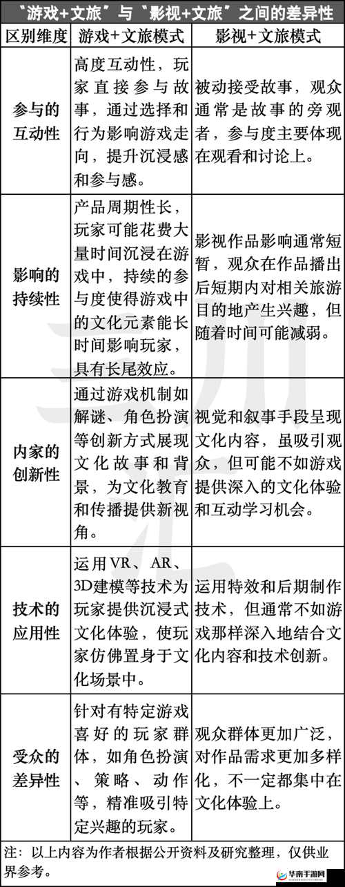 游戏操控迎来重大变革？底层逻辑重构如何提升实战操作自由度？