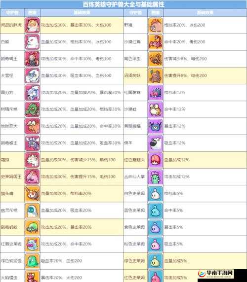 平民玩家如何巧妙挑选宠物并搭配阵容？平民策略大揭秘！