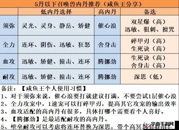 如何快速提升战斗力？内丹等级升级是否是不二之选？