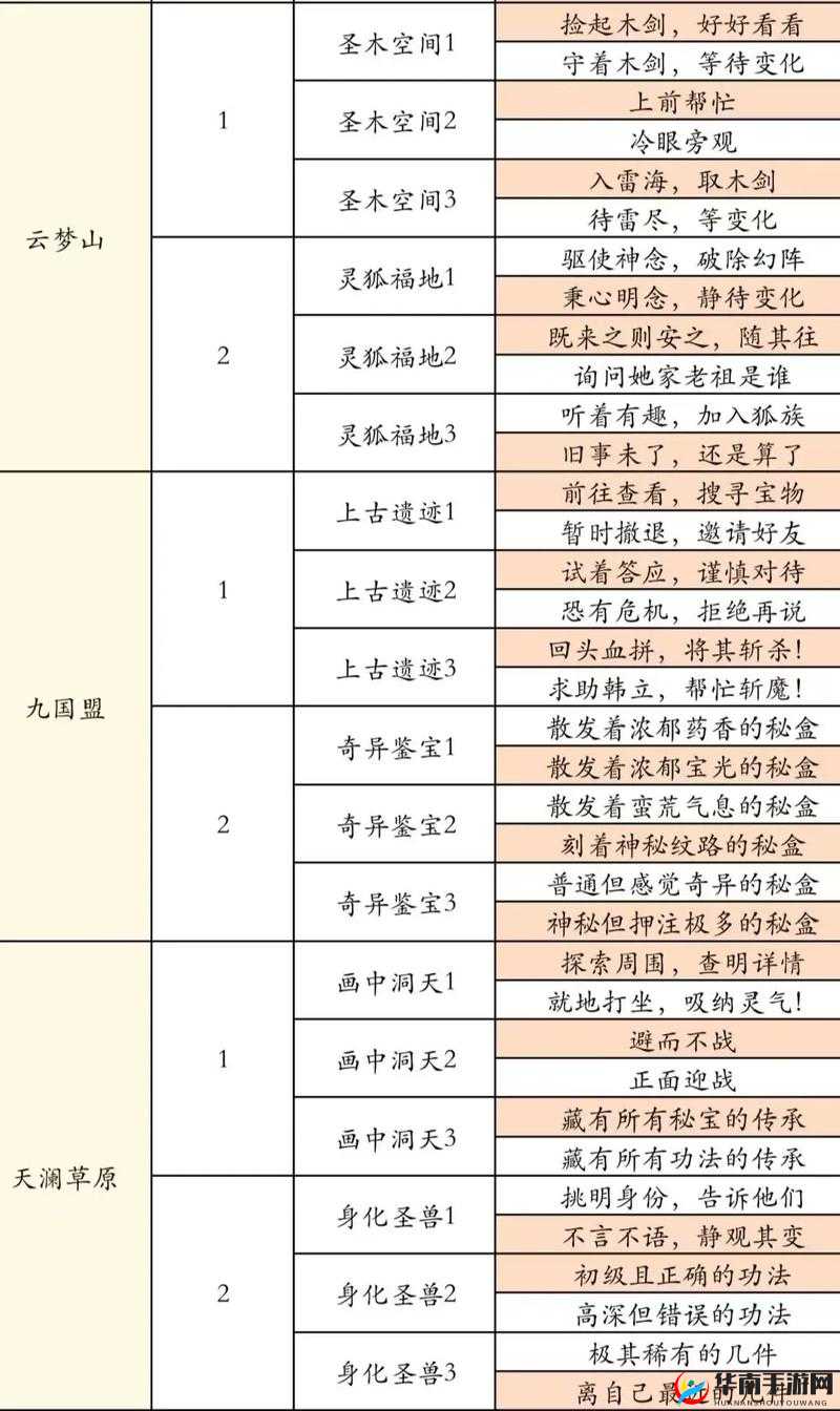 凡人修仙传剧情副本（普通）揭秘，无尽修仙奥秘究竟隐藏着什么？