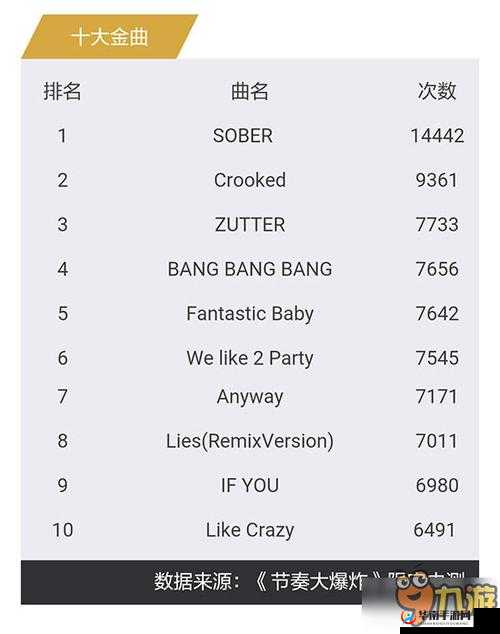 节奏大爆炸12月火爆开测，更多未知劲爆玩法即将来袭，你准备好了吗？