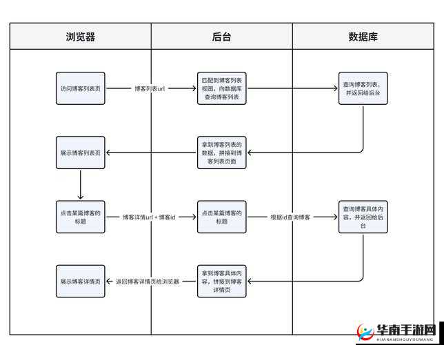 天际奇兵任务系统如何深度挖掘？资源管理高效利用能否实现价值最大化？