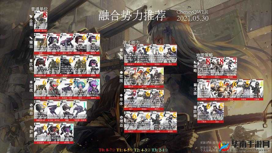 少女前线冬活将至，后勤UP必备表格你真的准备好了吗？