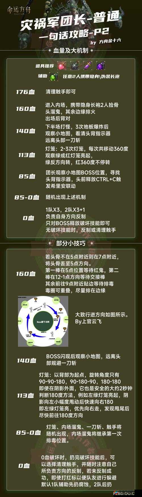 如何击败Never Gone中的怪物与异教徒乙？打法攻略揭秘！