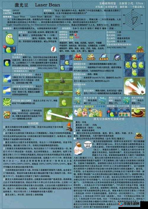 如何在未来世界第1关中巧妙获取激光豆？攻略揭秘引发悬念！