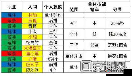 武动乾坤手游技能如何选择最佳？技能品级与搭配深度解析揭秘