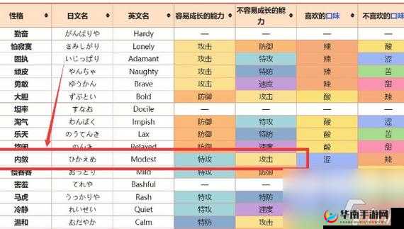 美纳斯技能如何搭配？保守配招能否预见未来的玩法革命？
