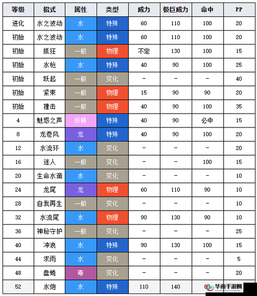 美纳斯技能究竟有多强大？全面解析美纳斯技能属性图鉴攻略