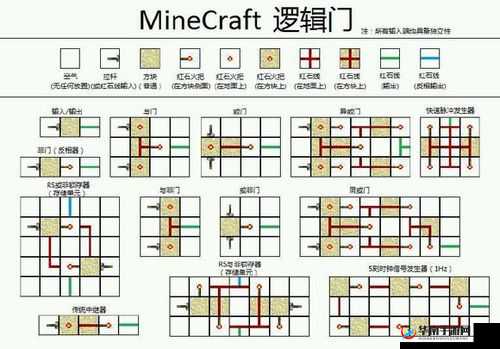 红石科技揭秘，如何用红石打造简易密码门，解锁Minecraft未知领域？