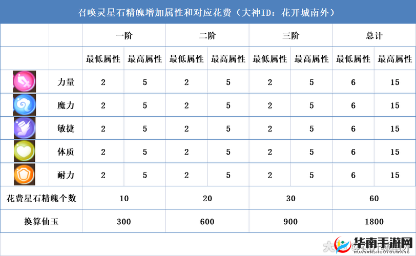 璀星石套装属性及四大璀星石具体效果究竟是什么？详解来了！
