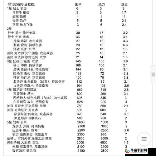 二十二级城堡究竟如何快速达成？揭秘高效升级秘诀！