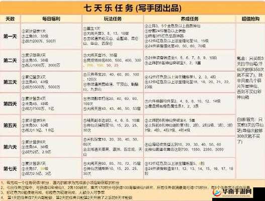 如何横扫一万八千里？道友请留步，揭秘副本通关终极指南？