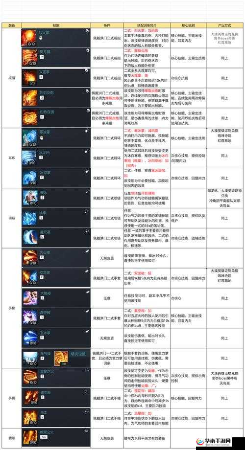 战斗吧剑灵玩家必看，战斗中究竟需要注意哪些关键问题？