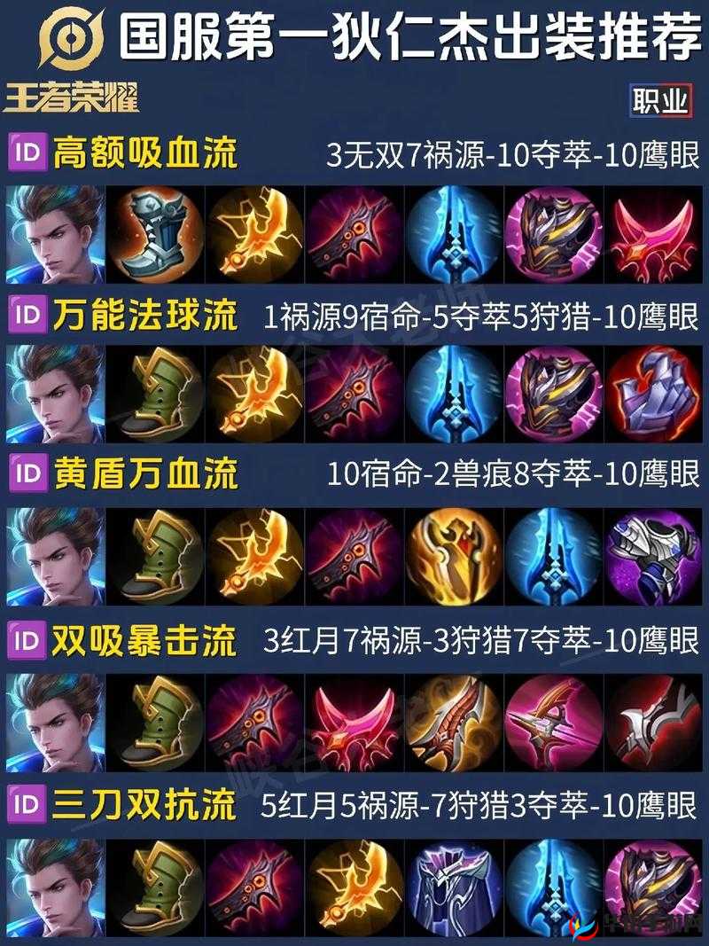 王者荣耀新手必看，狄仁杰如何出装才能制霸战场，你有正确选择吗？