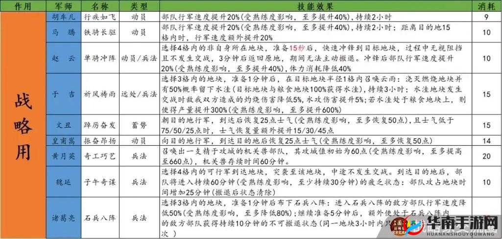 挑战极限三国志战略版速度属性究竟加到多少才能制霸战场？全面解析加点策略