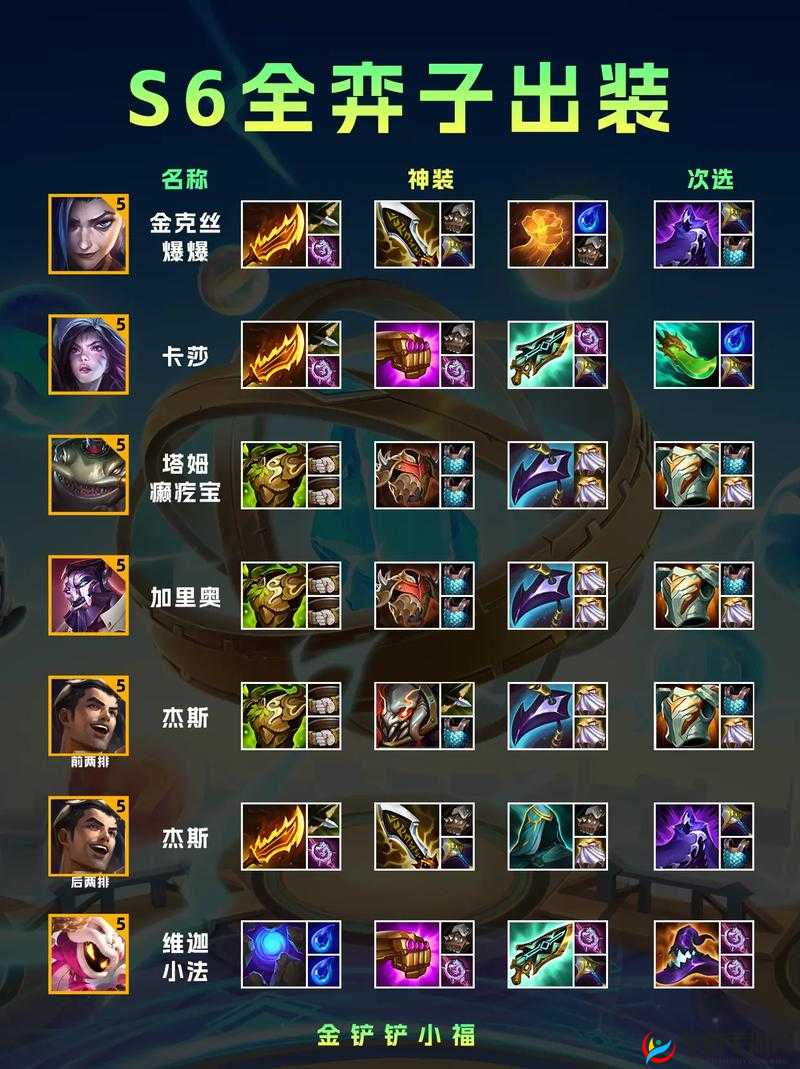 云顶之弈S6赛季帝国之斧最强出装推荐：6套装备搭配攻略