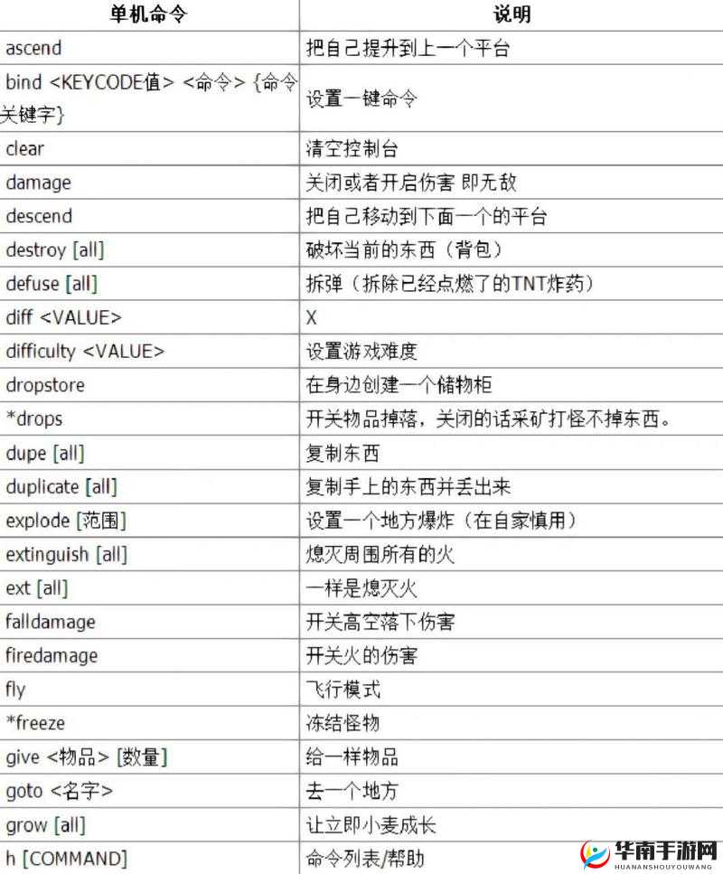我的世界物品代码全指南：收录200+实用物品ID，钻石剑、末影珍珠等高频道具代码你掌握了吗？