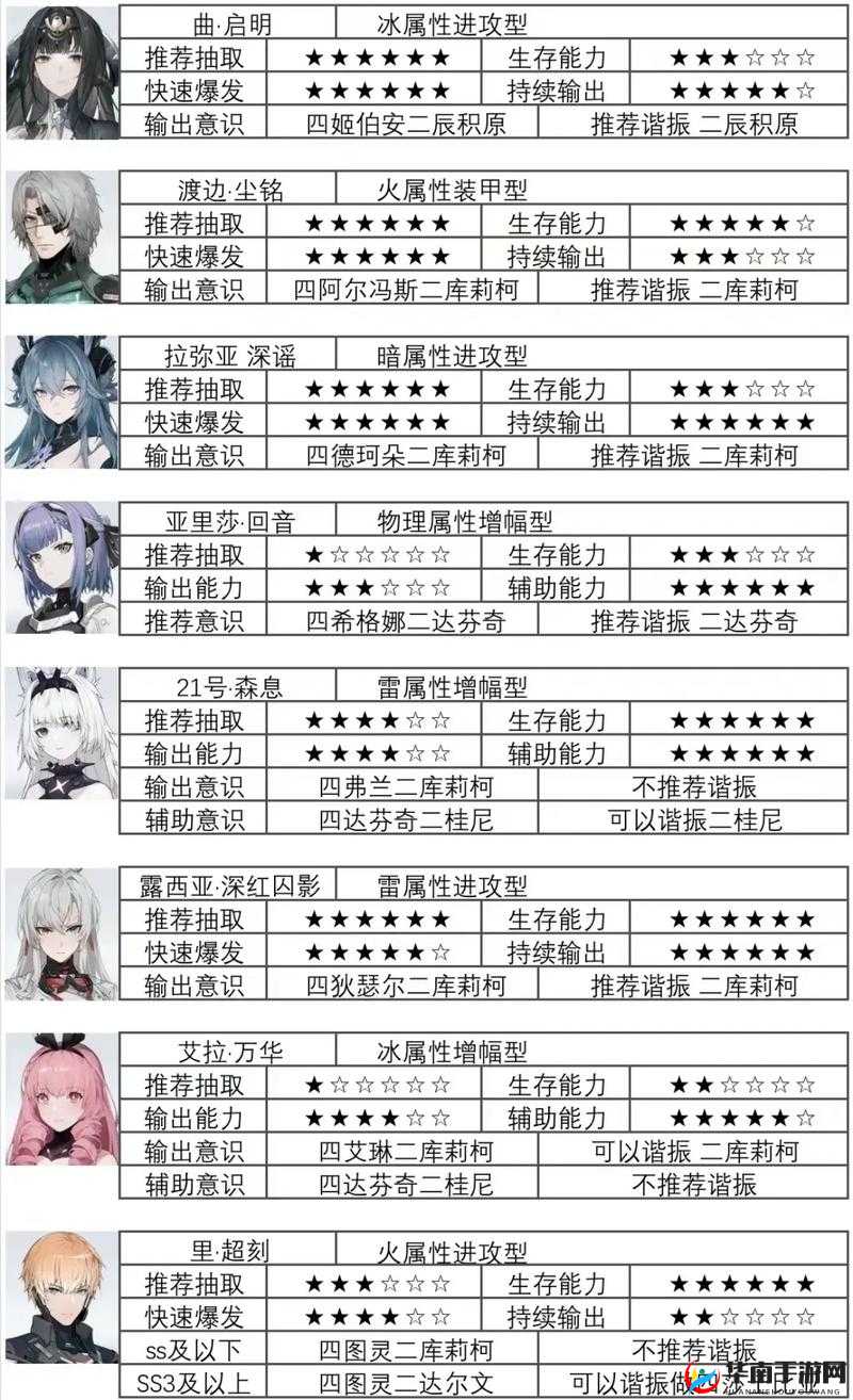 战双帕弥什长庚行路模式中，如何选择最优阵容搭配以应对不同关卡挑战？