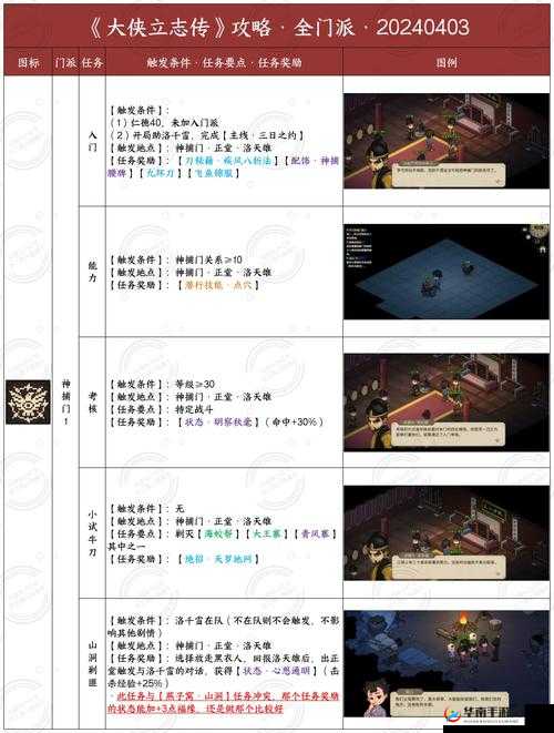 我的侠客全门派通关攻略如何一网打尽？最全流程汇总与技巧详解都在这里