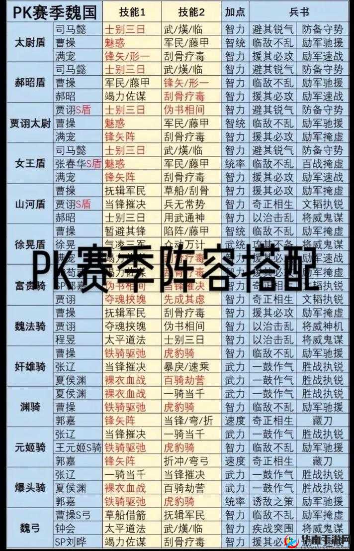 在三国志战略版中，如何根据武将特性与技能进行最合理的阵容搭配？