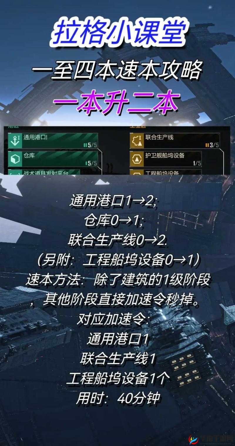 无尽挑战：如何在拉格朗日宇宙中突破研究点获取极限，打造你的战略霸权？