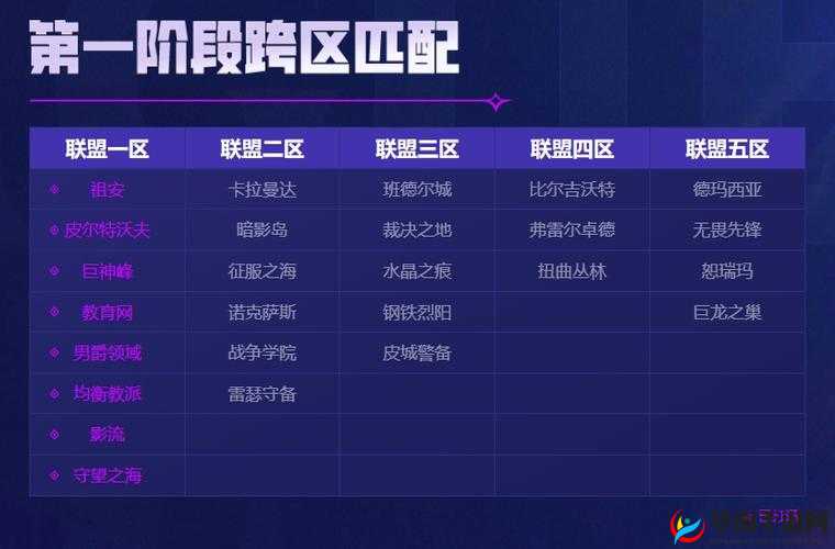 英雄联盟跨区匹配功能详解：能否加好友？5大关键问题全解析