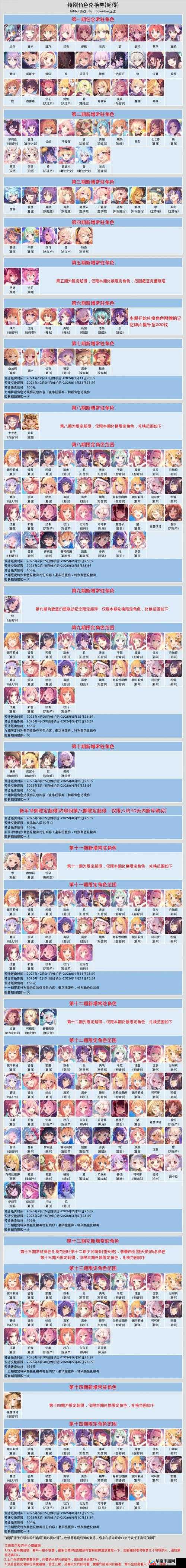 2020公主连结卡池顺序大公开！国服玩家必存钻石的神级时间表