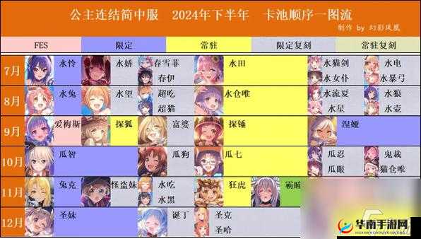 公主连结池子避坑指南！这4个限定卡池抽完血赚，萌新必看下篇